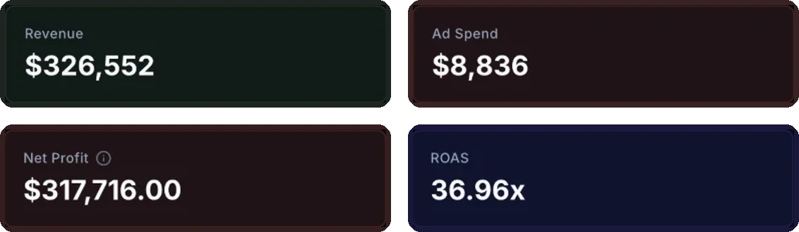 CashTracker webinar report: $326,552 revenue on $8,836 ad spend, 36.96x ROAS