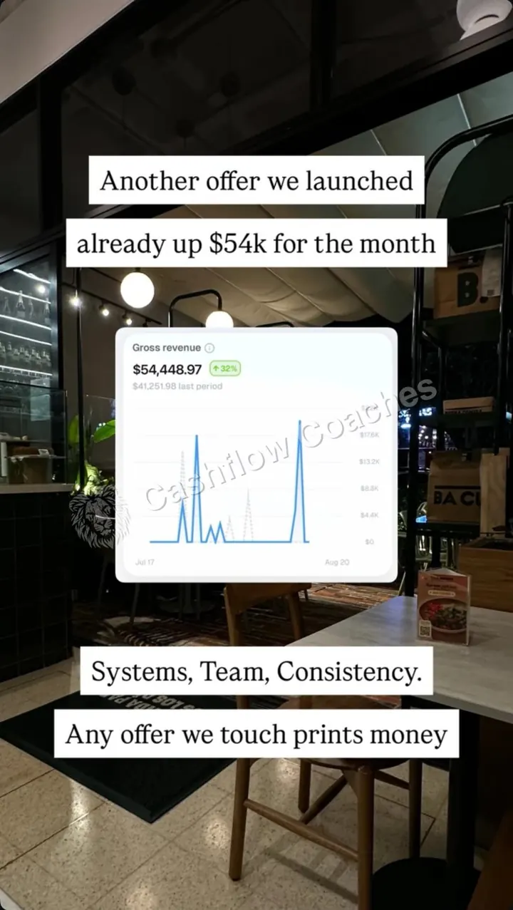 Results story 10