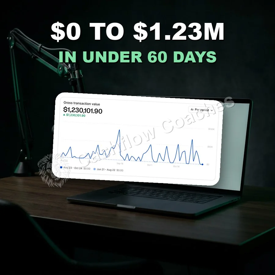 $0 &rarr; $1,230,101 collected in 60 days case study